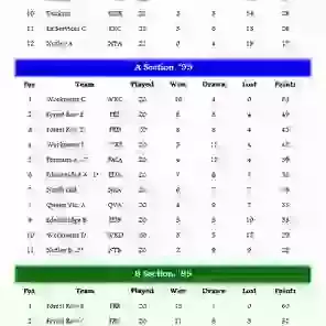 League Tables 1994/95